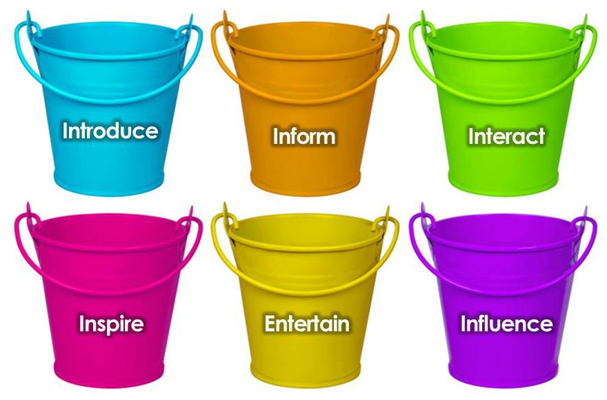 6 Social Media Content Buckets | BloggingBistro.com