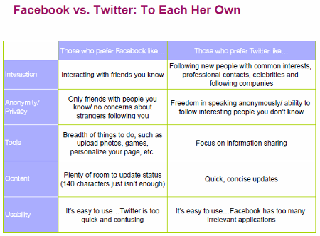 SheSpeaks Social Media Survey