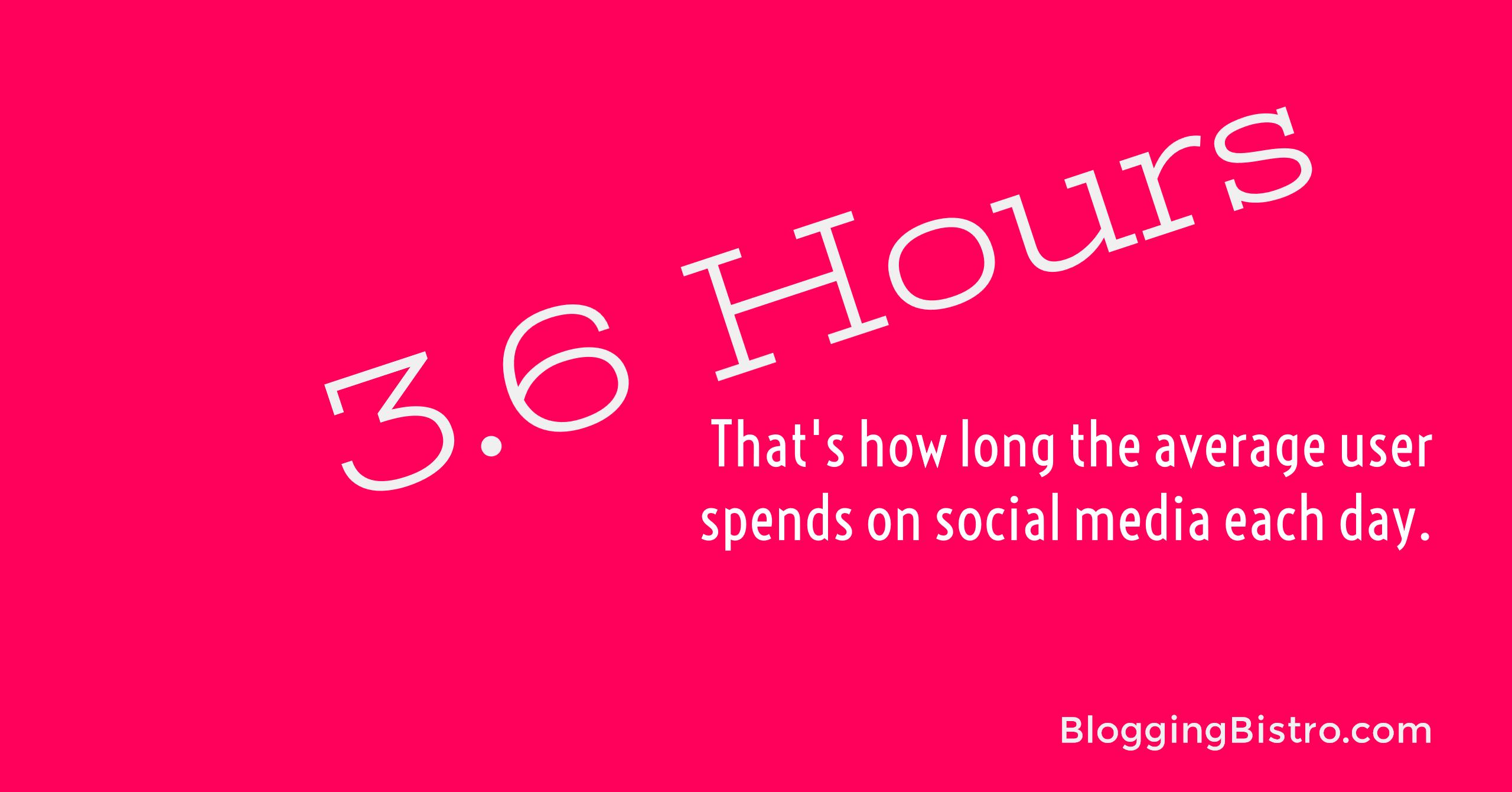The average social media user spends 3.6 hours on social networks every day | BloggingBistro.com